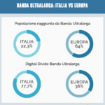 Digital divide Europa vso0uw