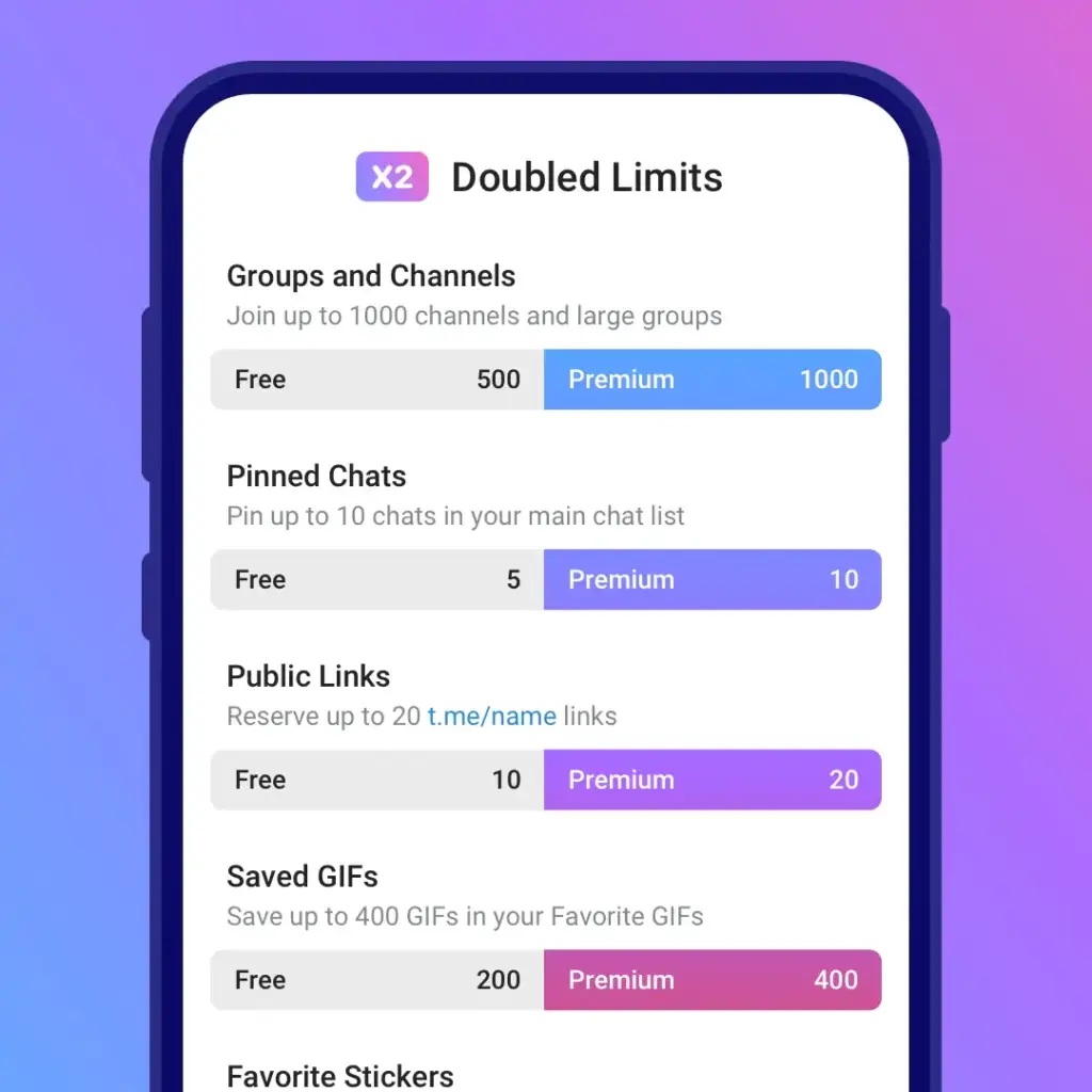 telegram premium limiti.jpeg