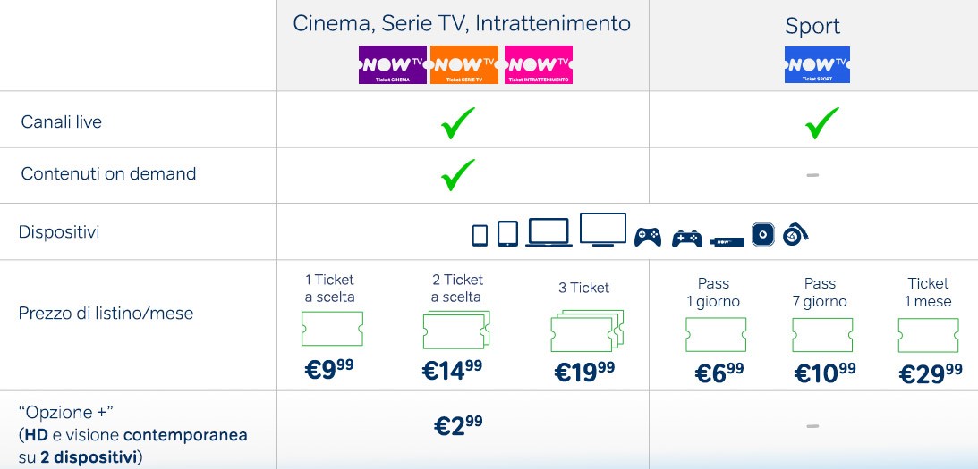 Tabella Ticket Tabella Ticket