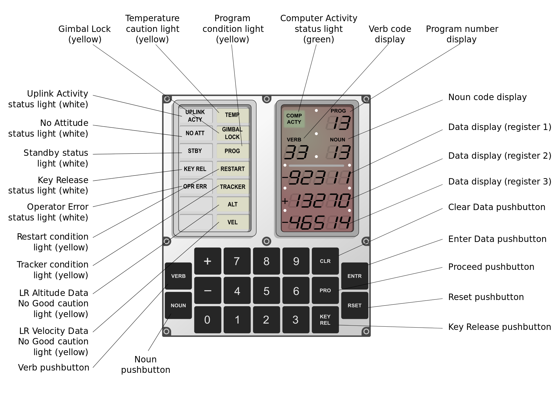 1920px Apollo DSKY interface.svg vehksp 1920px Apollo DSKY interface.svg vehksp