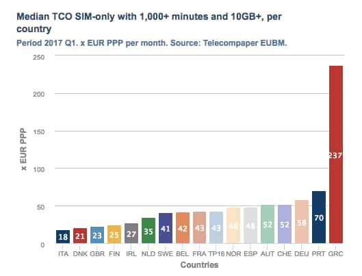 Telecomparer confronto tariffe mobili.png joyw40 Telecomparer confronto tariffe mobili.png joyw40