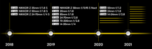 nikon lens roadmap ssmvkz nikon lens roadmap ssmvkz
