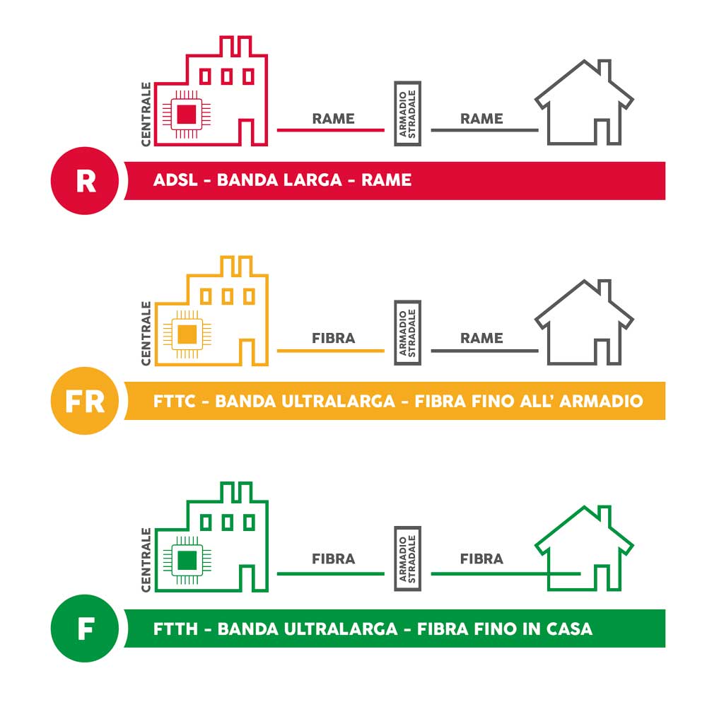 Rame FTTC FTTH Rame FTTC FTTH