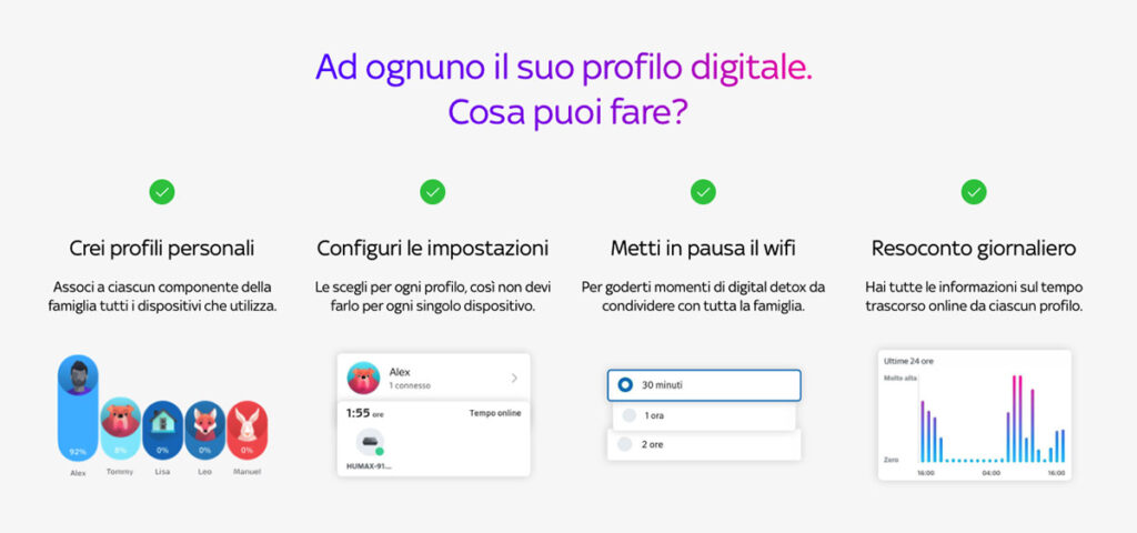 SkyWifiApp profili SkyWifiApp profili