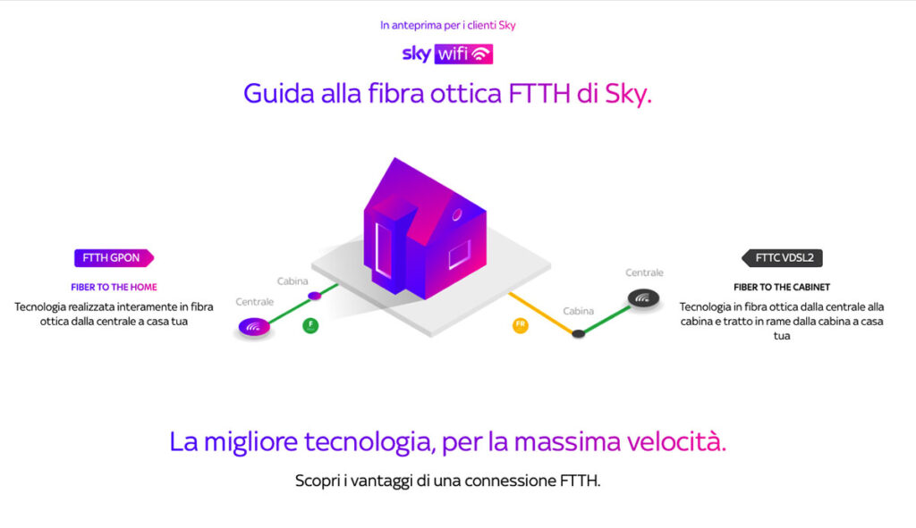 SkyWifi ftth SkyWifi ftth