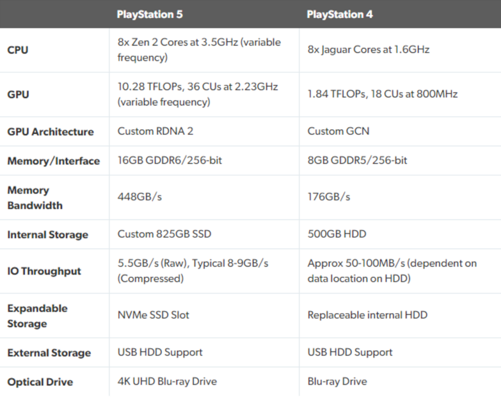 caratteristiche tecniche ps5 ps4 caratteristiche tecniche ps5 ps4