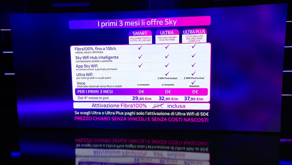 skywifi riepilogo offerte clienti skywifi riepilogo offerte clienti