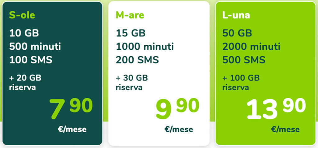 spusu offertelancio spusu offertelancio