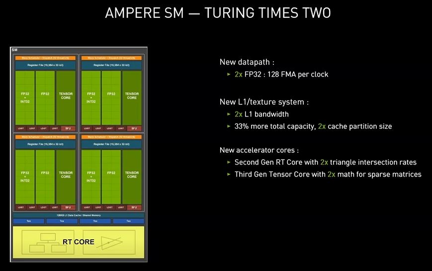 nvidia ampere NVIDIA Ampere