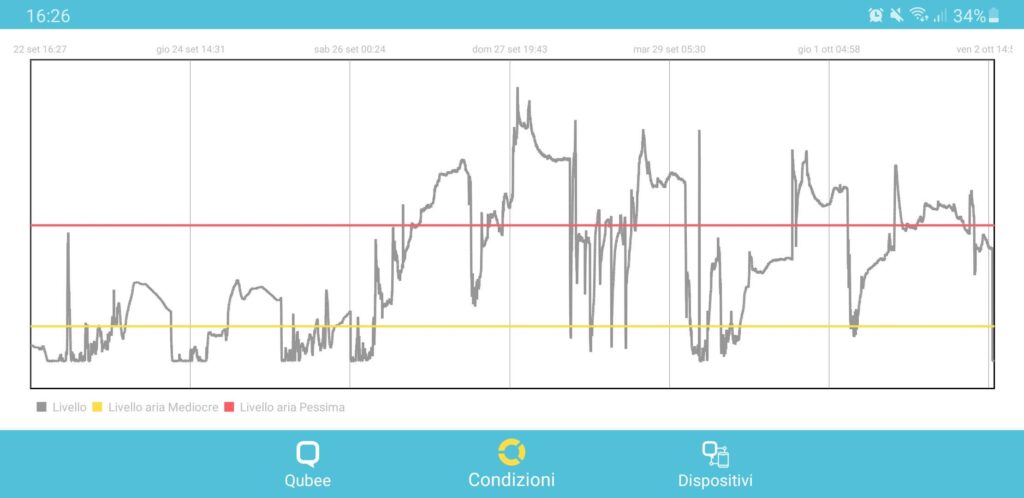 qubee4 qubee app ios android
