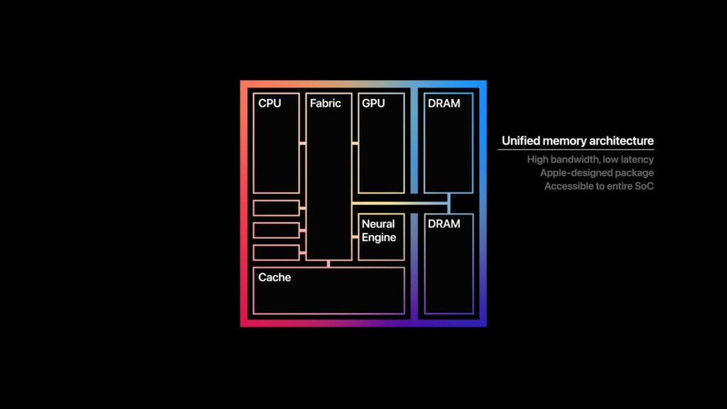 Composizione M1 Apple Composizione M1 Apple
