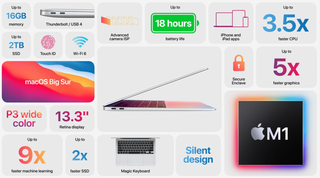 macbook air 2020 macbook air 2020