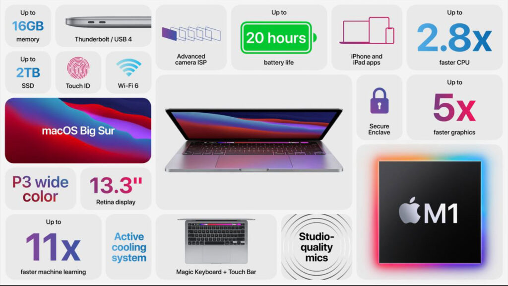 macbook pro 2020 macbook pro 2020