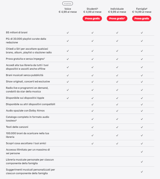 Apple Music Voice Plan Apple Music Voice Plan