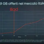 mediagb pre post iliad mediagb pre post iliad