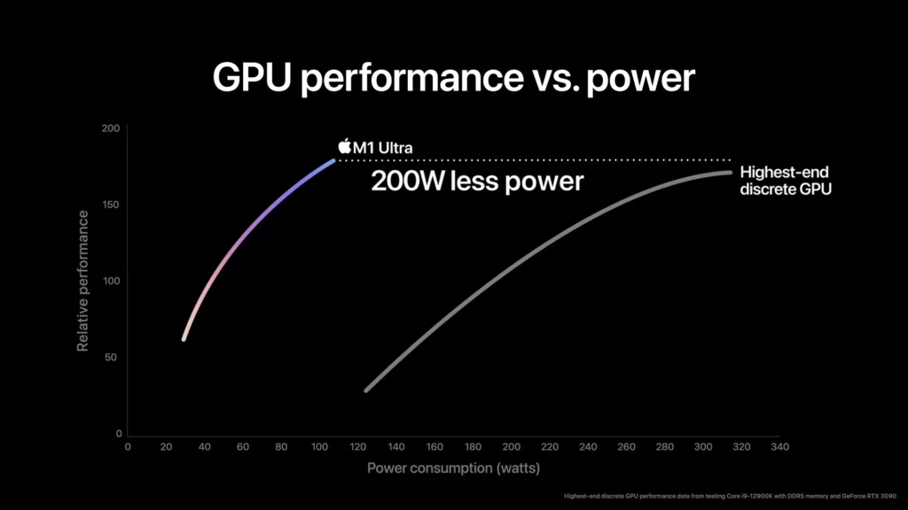 Apple M1 Ultra gpu performance 01 Apple M1 Ultra gpu performance 01